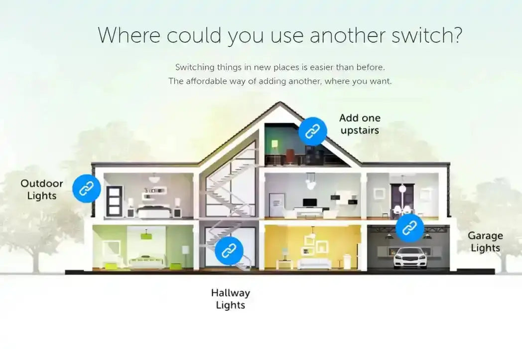 Zimi Smart Switch Wi-Fi Control usage diagram showing smart switch placement throughout a home for controlling lights in multiple rooms.