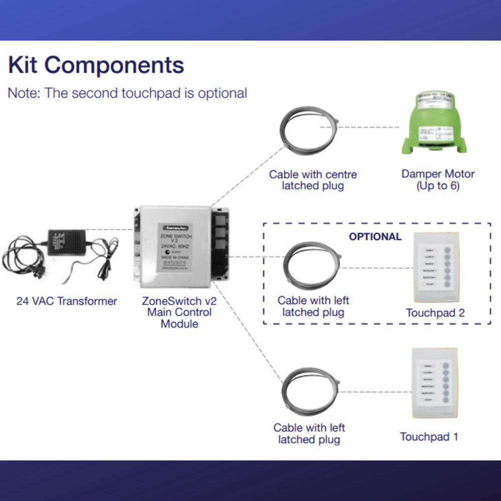 Smart home zoning solution with Polyaire ZoneSwitch V2
