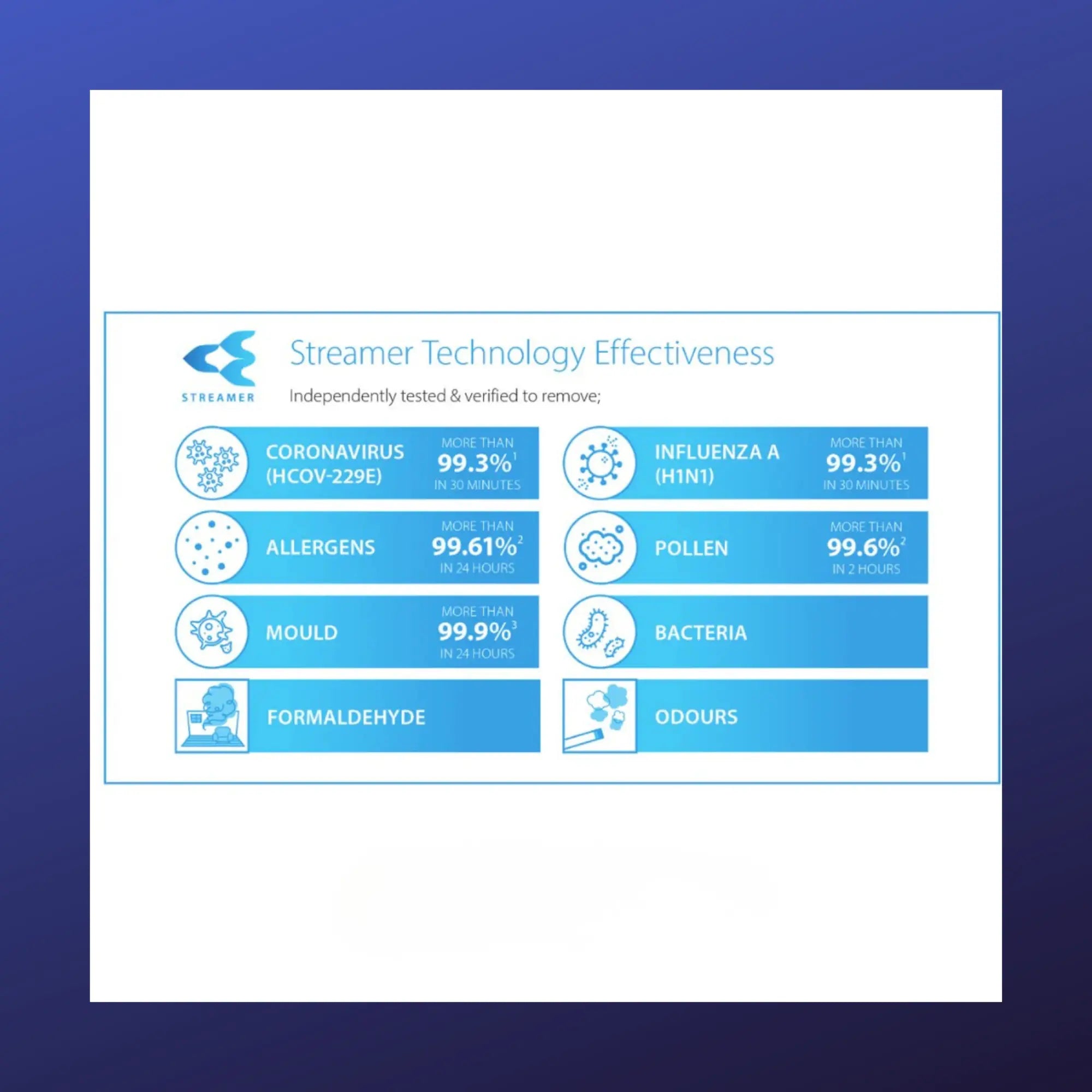 Daikin MC30YPVM Air Purifier | Clean Air for Large Spaces Daikin