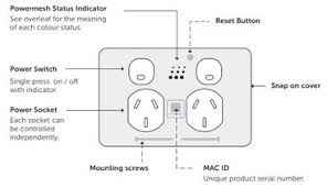 Diagram of Zimi Smart Power Point detailing power switch, socket control, LED indicators, and mounting instructions.