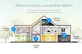Smart home layout showing Zimi Smart Power Point usage in various rooms like garage, hallway, and outdoor lighting.
