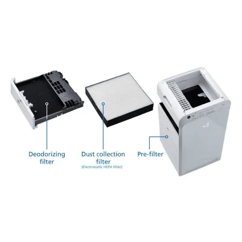 Daikin -  Air Purifier MC55YPVM - Alpha Omega Air Store